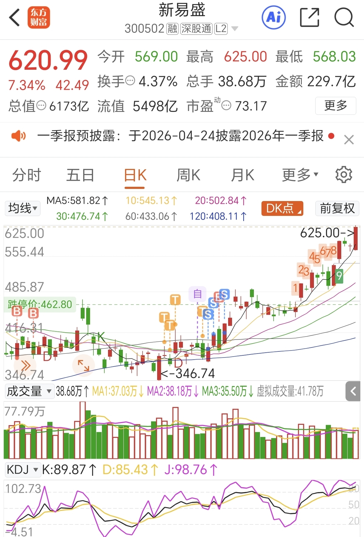 想想都痛_新易盛(300502)股吧_东方财富网股吧