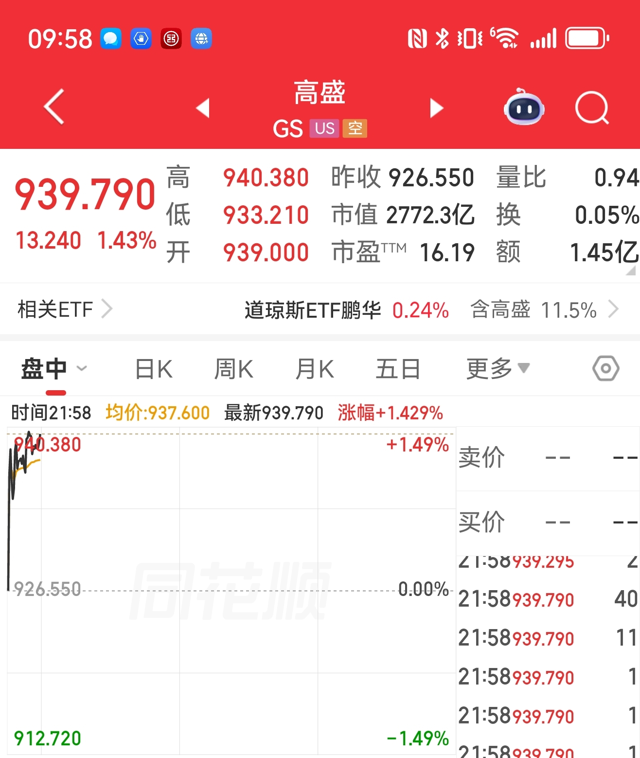 美股今天科技跌,券商涨_东方财富(300059)股吧_东方财富网股吧