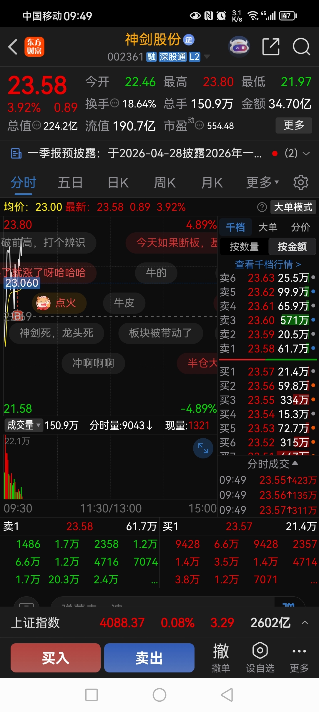 强者恒强,卖了你,进神剑_通达股份(002560)股吧_东方财富网股吧
