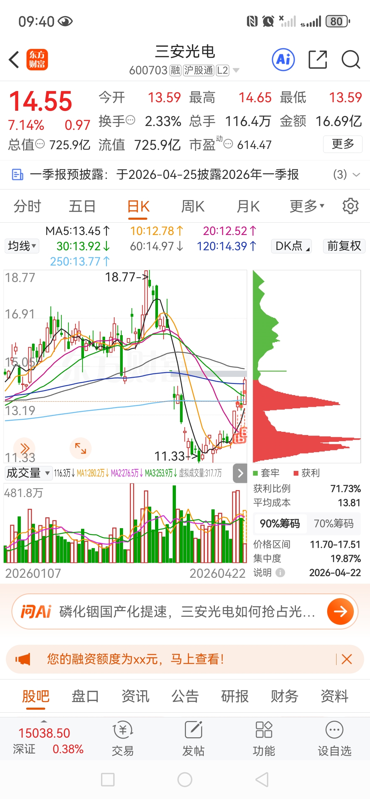 本周新仓三安光电,集磷化铟(云南锗业,铌酸锂(天通股份,芯片概念于一身的低位标的_三安光电(600703)股吧_东方财富网股吧
