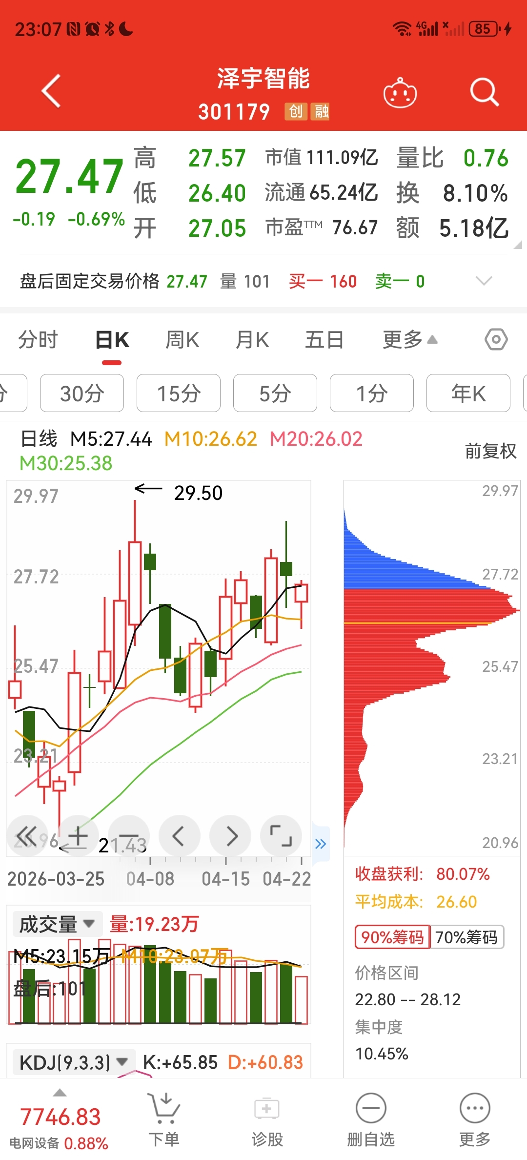 泽宇智能301179均线顺上“黄金坑”看多跟踪。_财富号_东方财富网