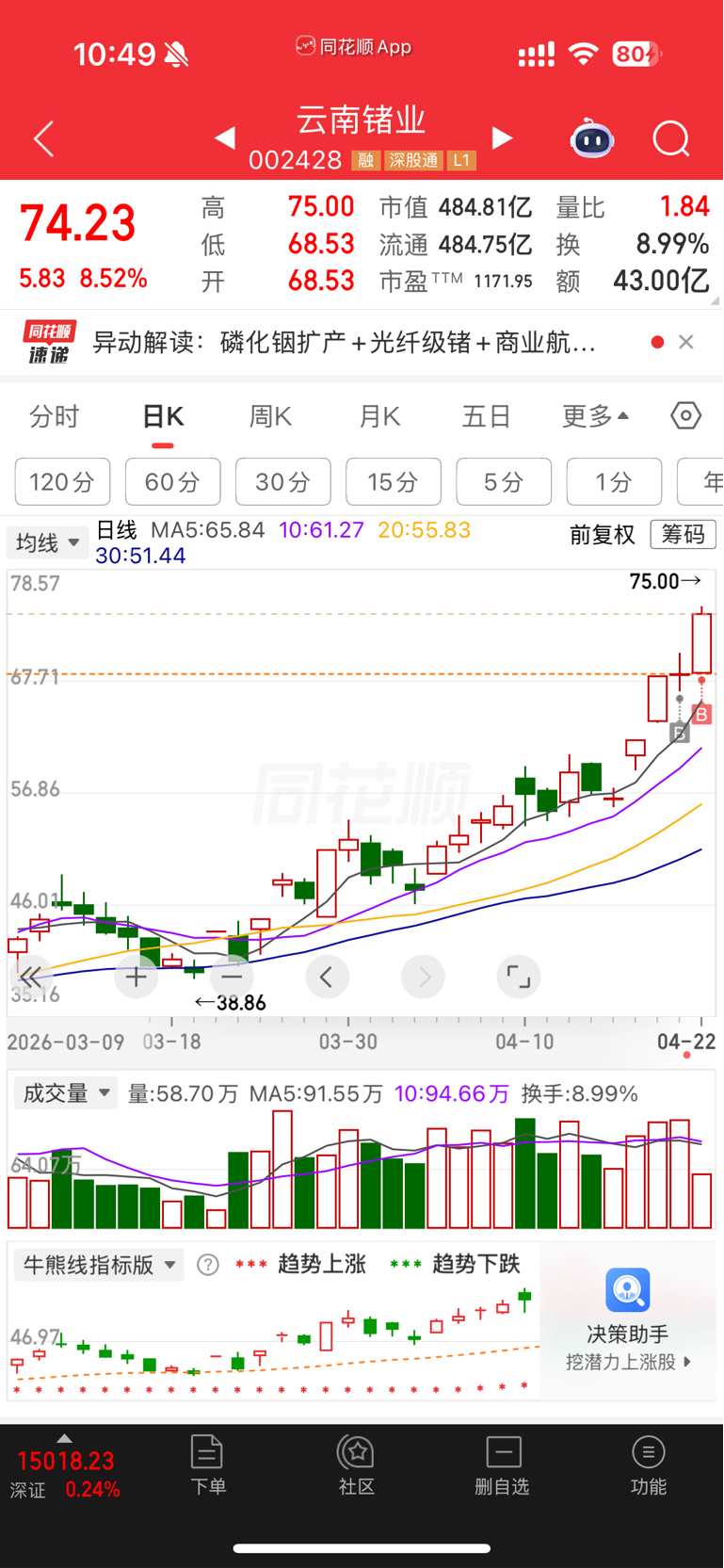 各位老哥成本多少,我昨天进天今天加仓,成本68.4_云南锗业(002428)股吧_东方财富网股吧