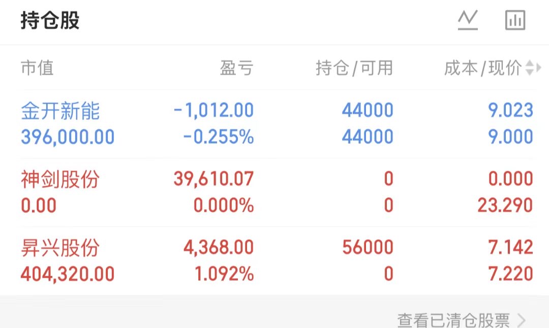 中午好各位朋友,邓哥周三早盘建仓记录新开:持仓:落袋:风险提示!!个人的记录分享_昇兴股份(002752)股吧_东方财富网股吧