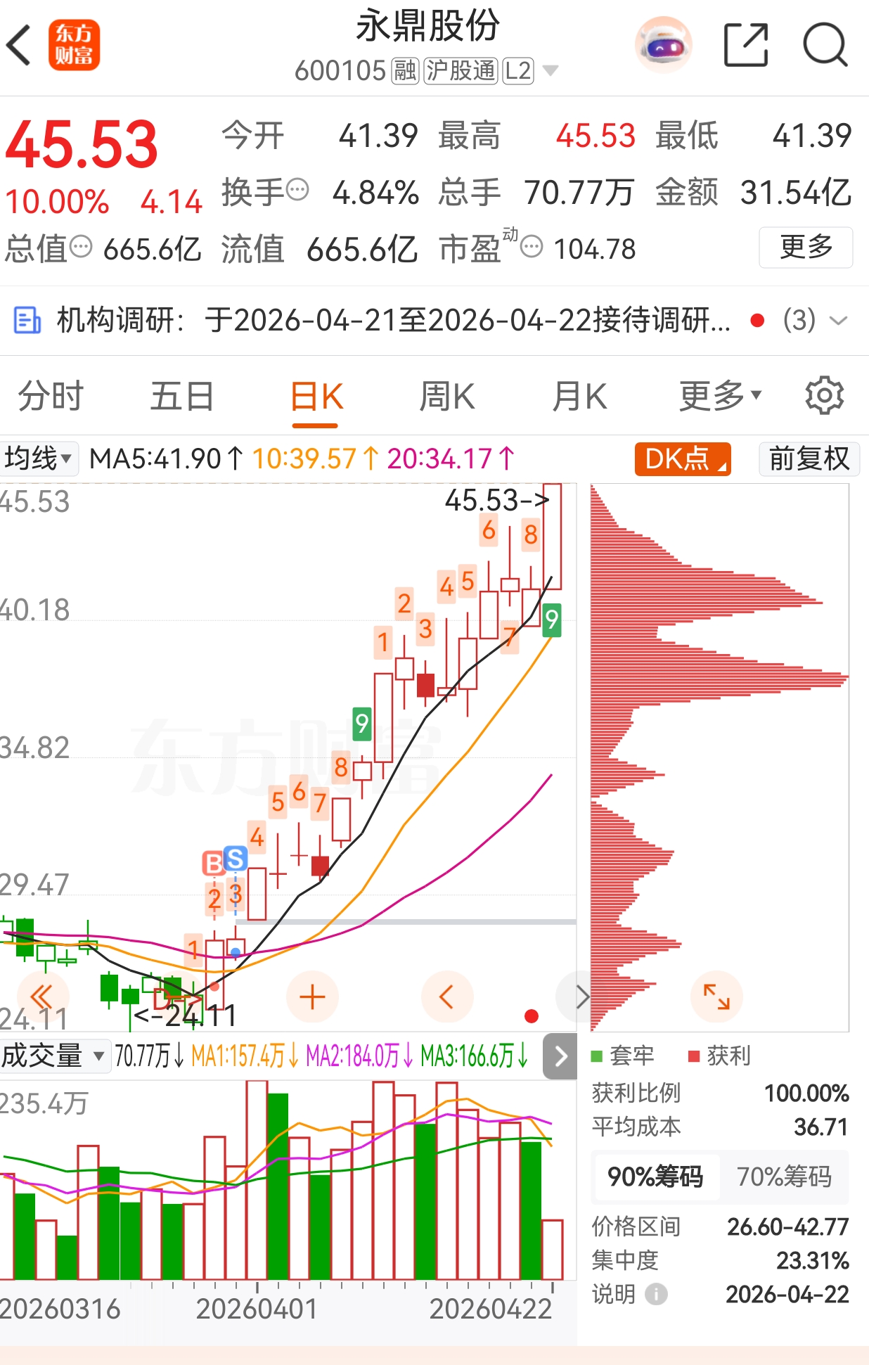 倒在黎明前_永鼎股份(600105)股吧_东方财富网股吧