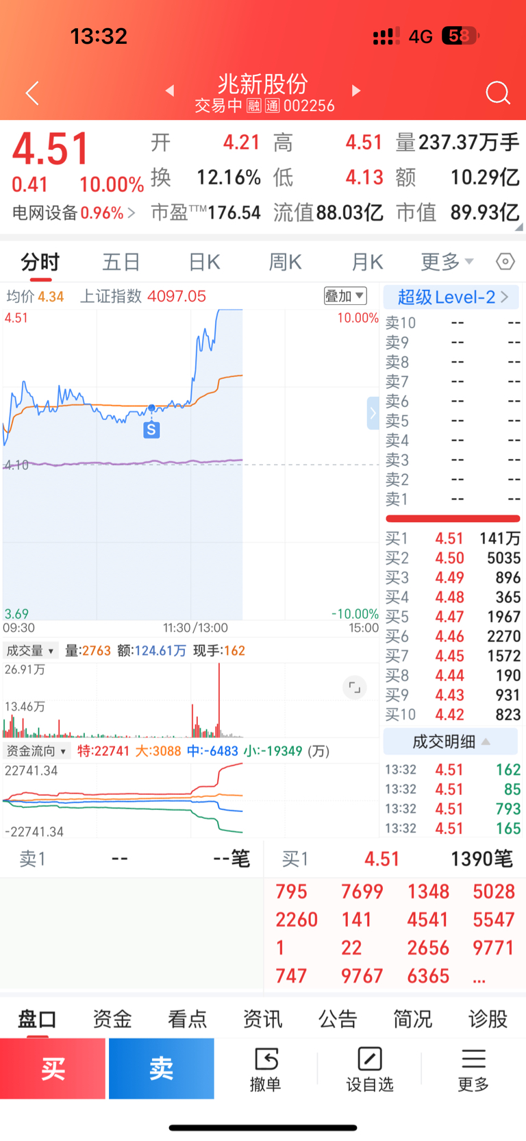 你行,拿一个月了_兆新股份(002256)股吧_东方财富网股吧