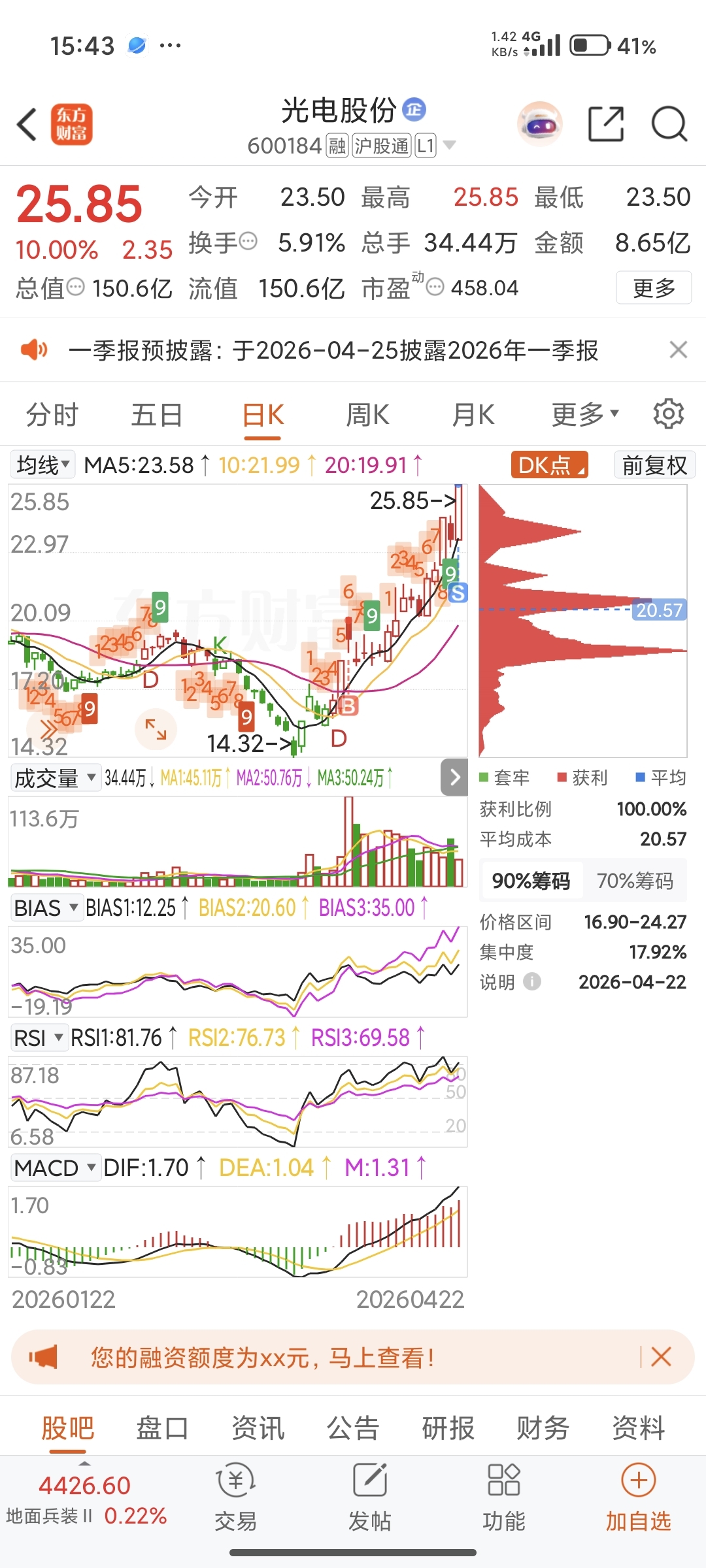 留下的兄弟发财,我先走了_光电股份(600184)股吧_东方财富网股吧