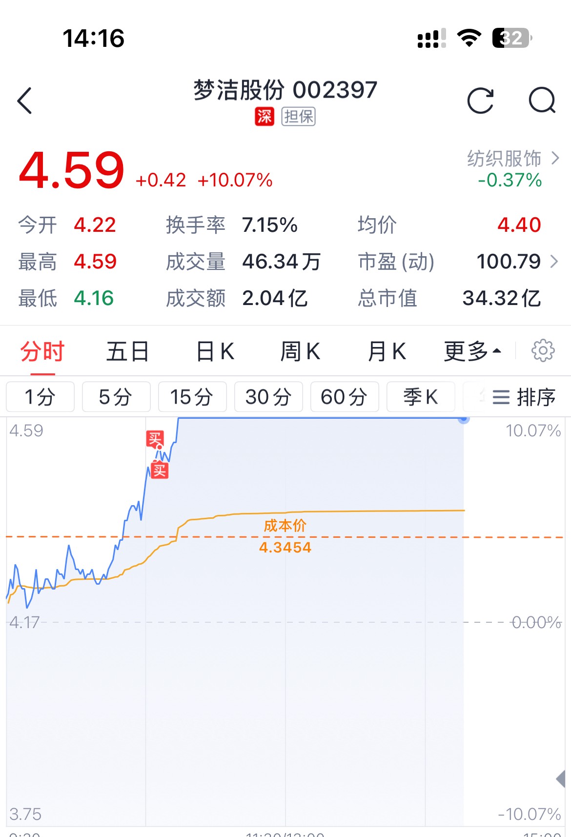 盘后_财富号_东方财富网
