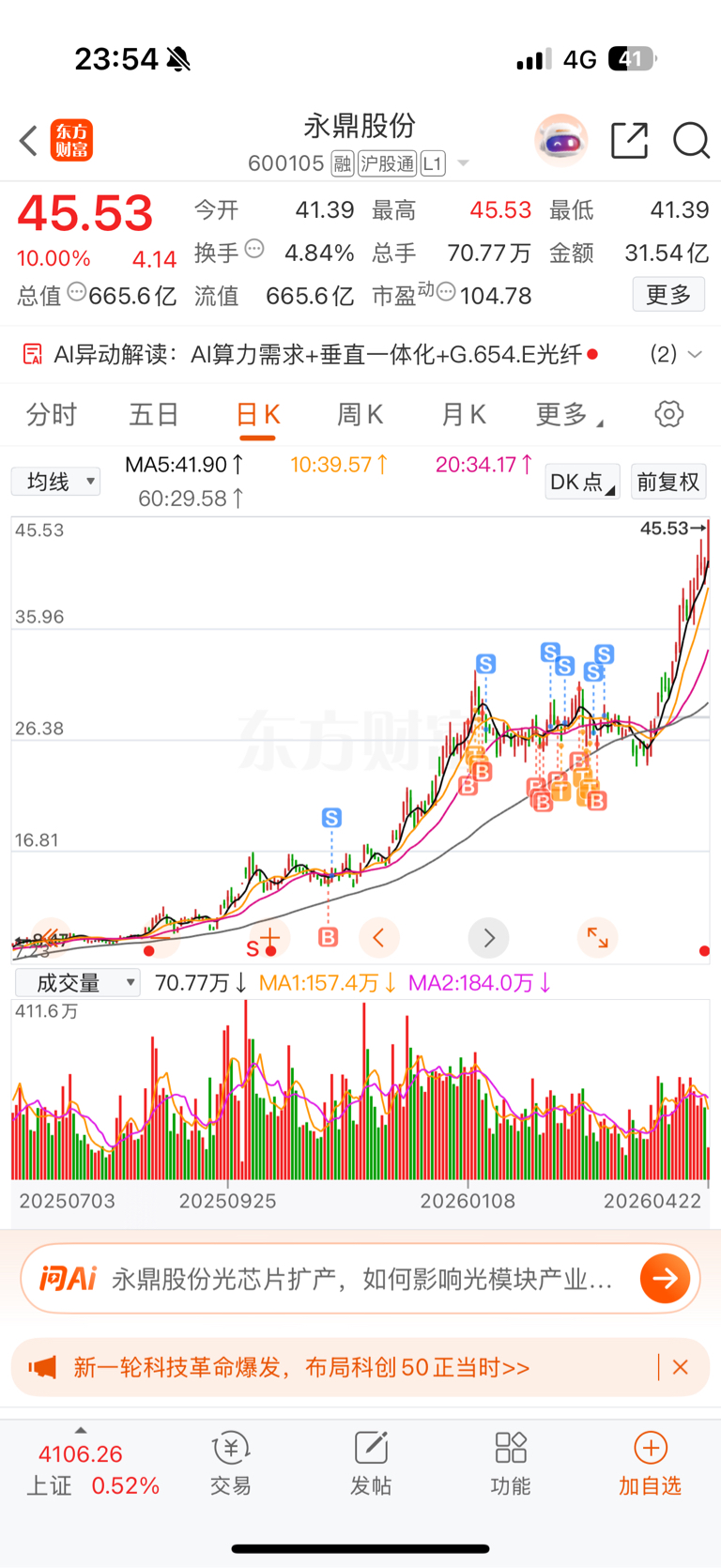 差点就过上好日子了_永鼎股份(600105)股吧_东方财富网股吧
