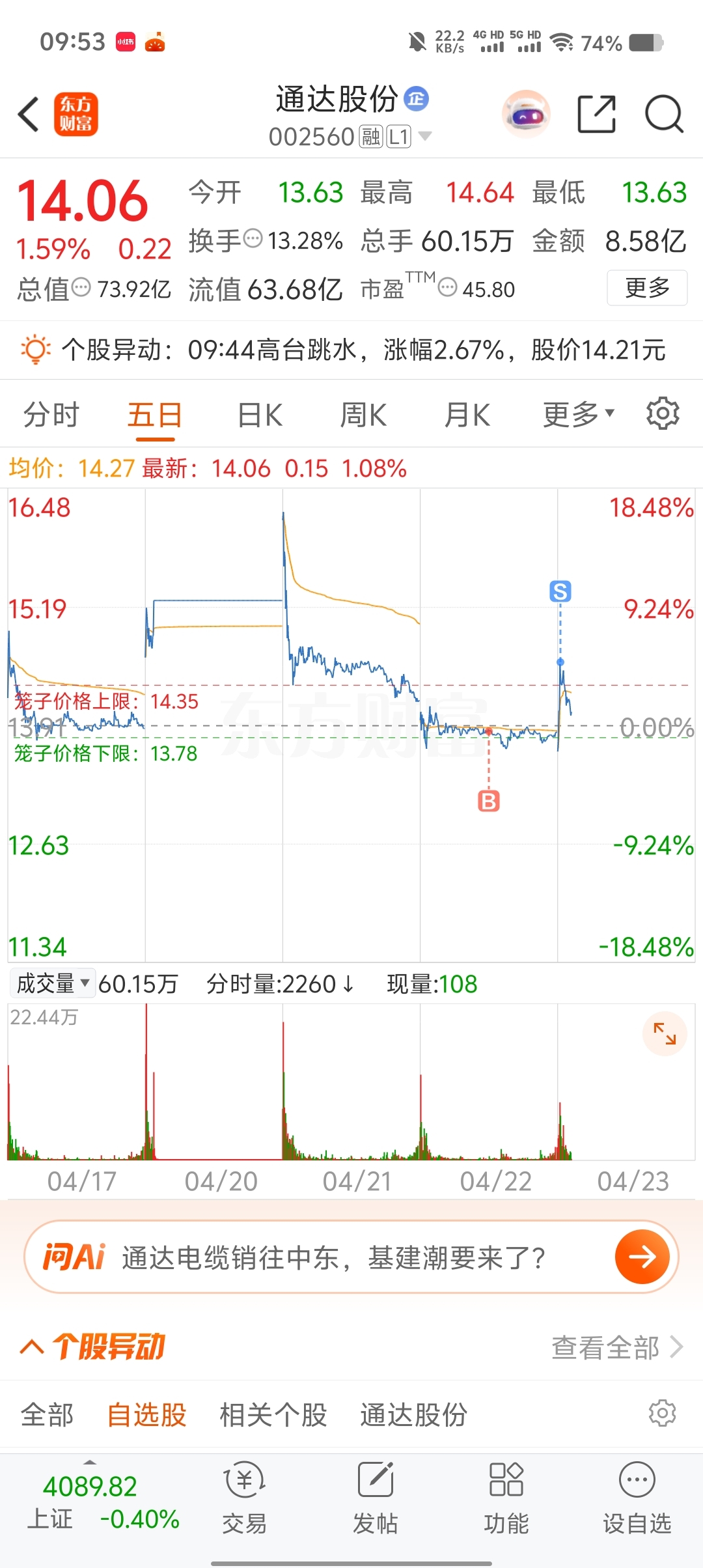 一日游_通达股份(002560)股吧_东方财富网股吧