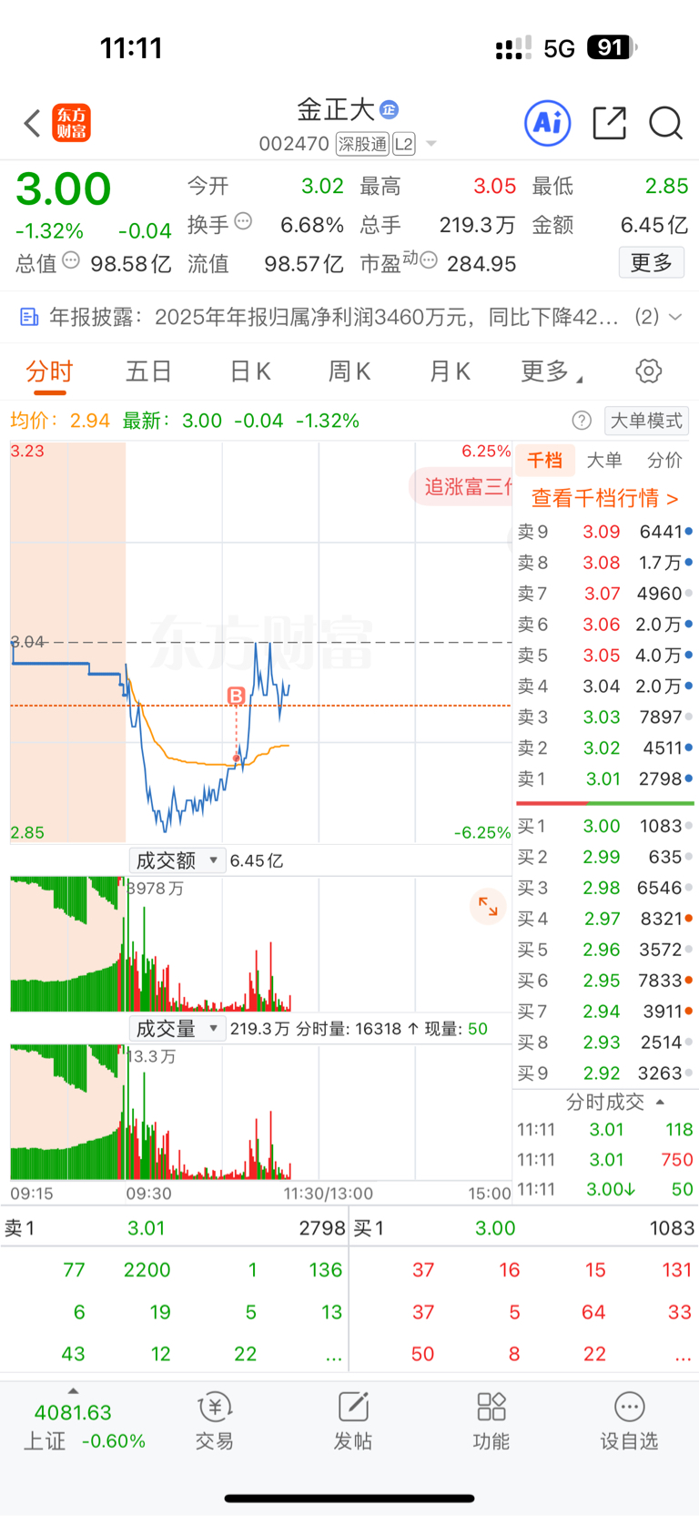 买一手收我5块手续费c_金正大(002470)股吧_东方财富网股吧