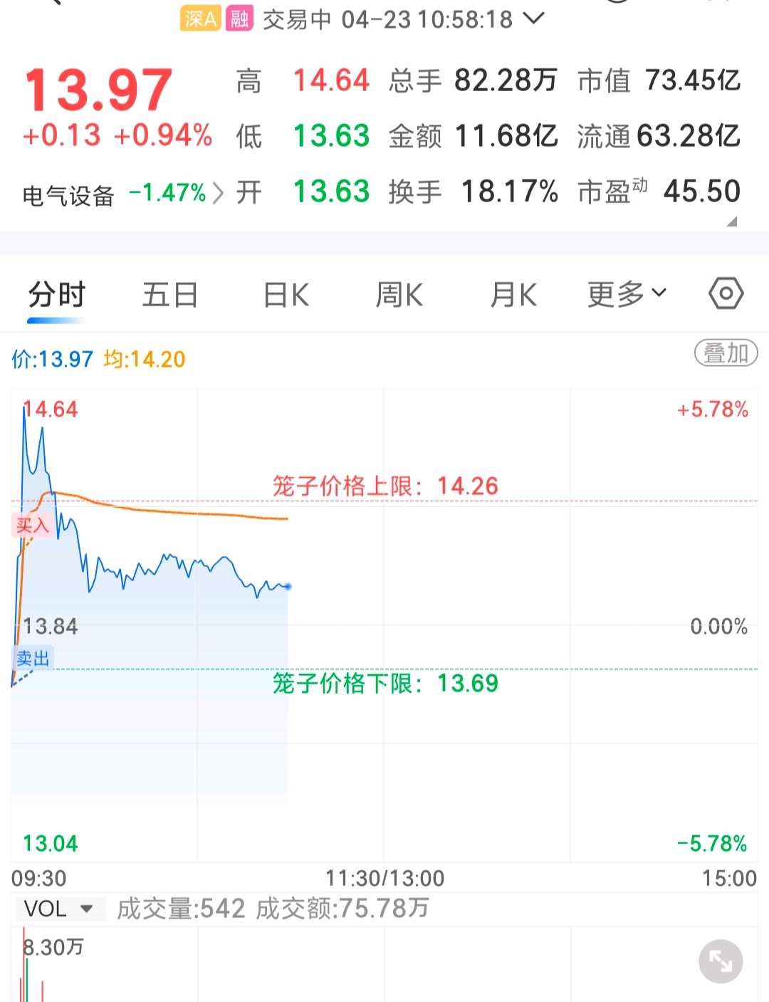 我真的66_通达股份(002560)股吧_东方财富网股吧