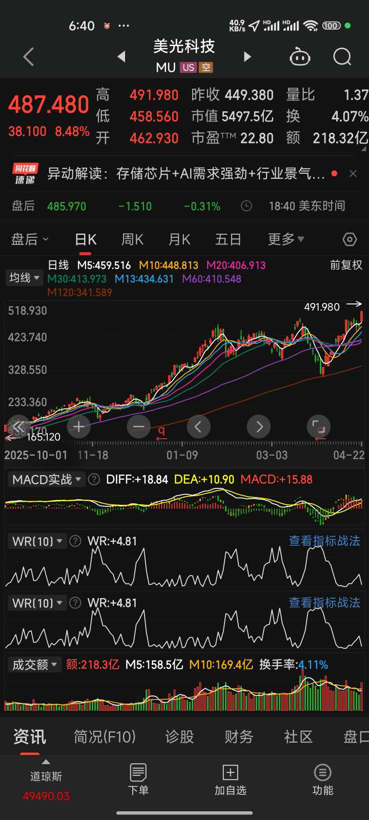 存储芯片创历史新高_大为股份(002213)股吧_东方财富网股吧