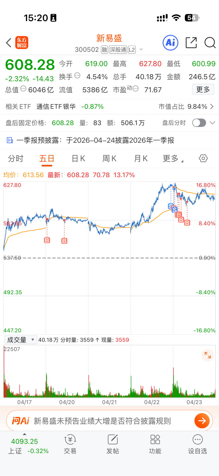 我是韭菜，我不怕割！_新易盛(300502)股吧_东方财富网股吧