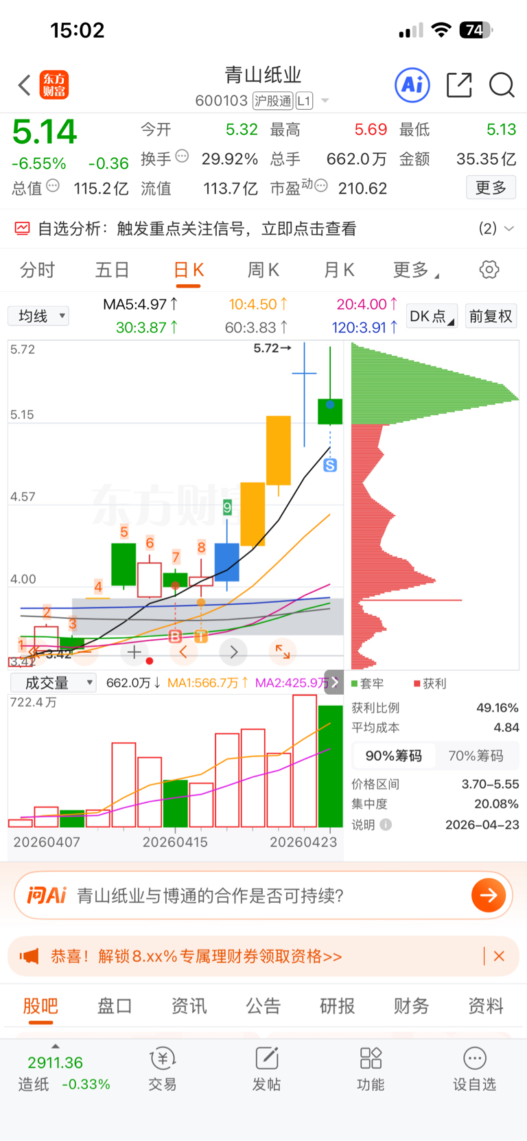先出了，明天看情况再说吧！_青山纸业(600103)股吧_东方财富网股吧