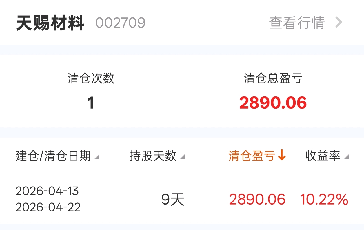 还好昨天把它全清了，涨跌都和我无关喽还好昨天全清仓了，认知以外的钱我也赚不到_天赐材料(002709)股吧_东方财富网股吧
