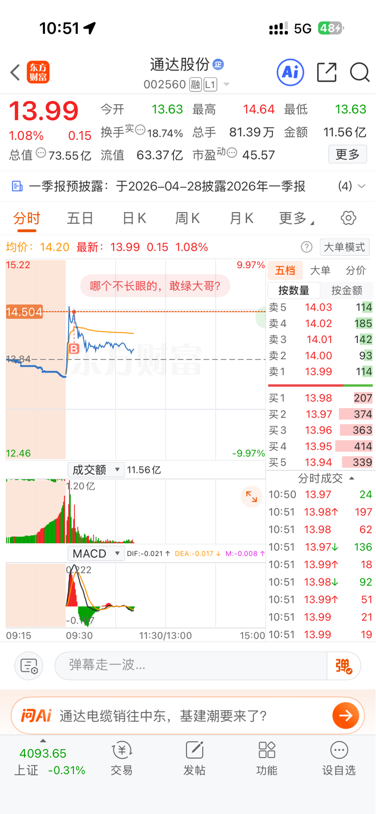前天侥幸跑了，今天全还回来了_通达股份(002560)股吧_东方财富网股吧