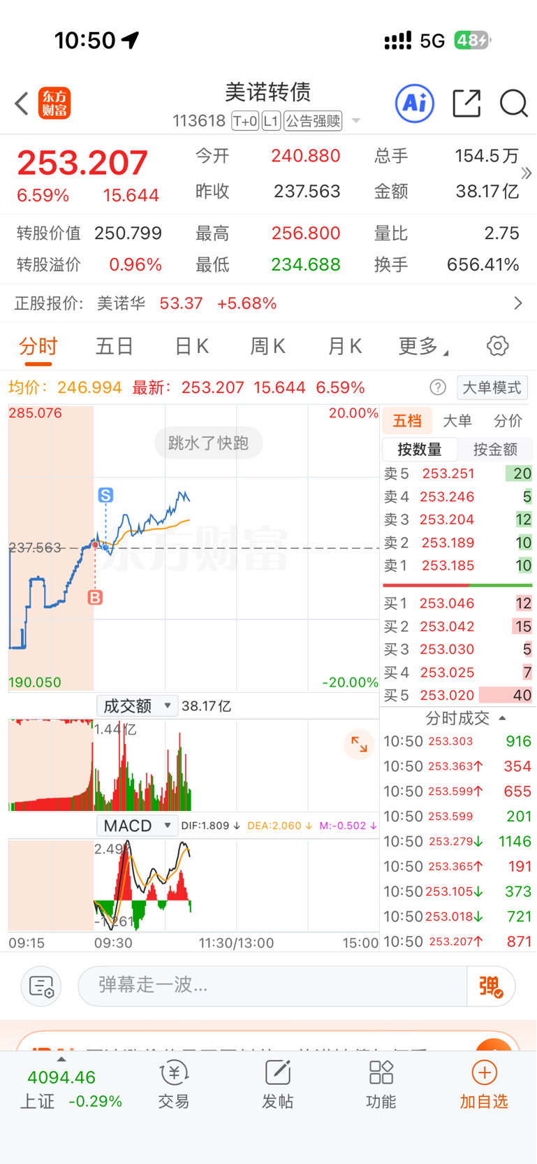 前天侥幸跑了，今天全还回来了_通达股份(002560)股吧_东方财富网股吧