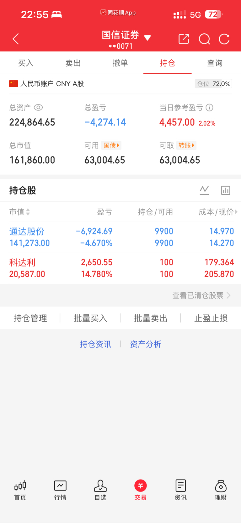 明天怎么操作？_通达股份(002560)股吧_东方财富网股吧