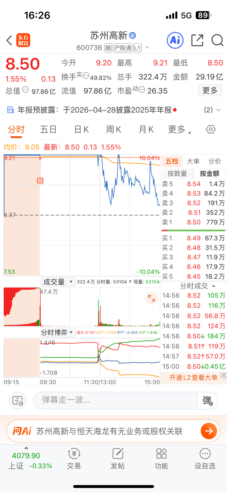 还有救吗?_XD苏州高(600736)股吧_东方财富网股吧