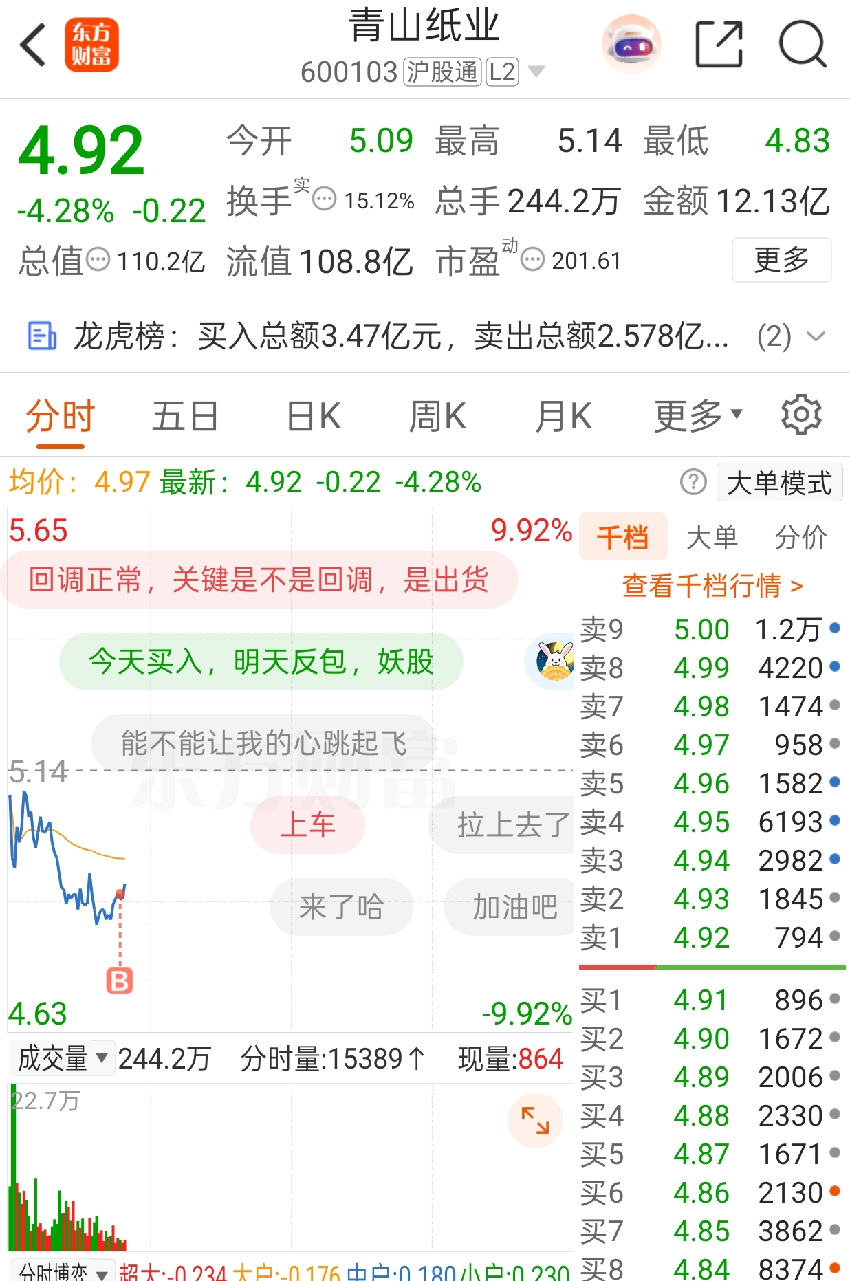 回来了_青山纸业(600103)股吧_东方财富网股吧