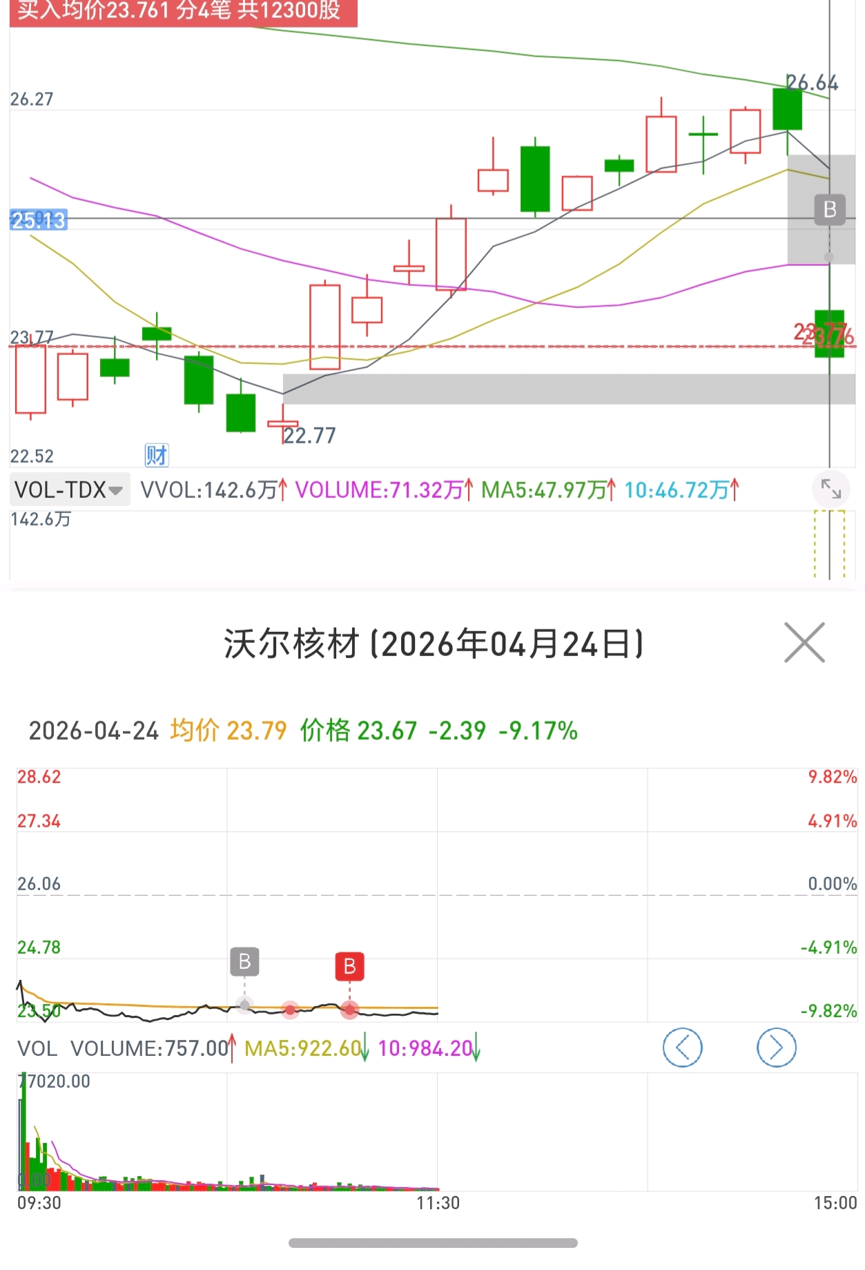 不跌停就安全_沃尔核材(002130)股吧_东方财富网股吧