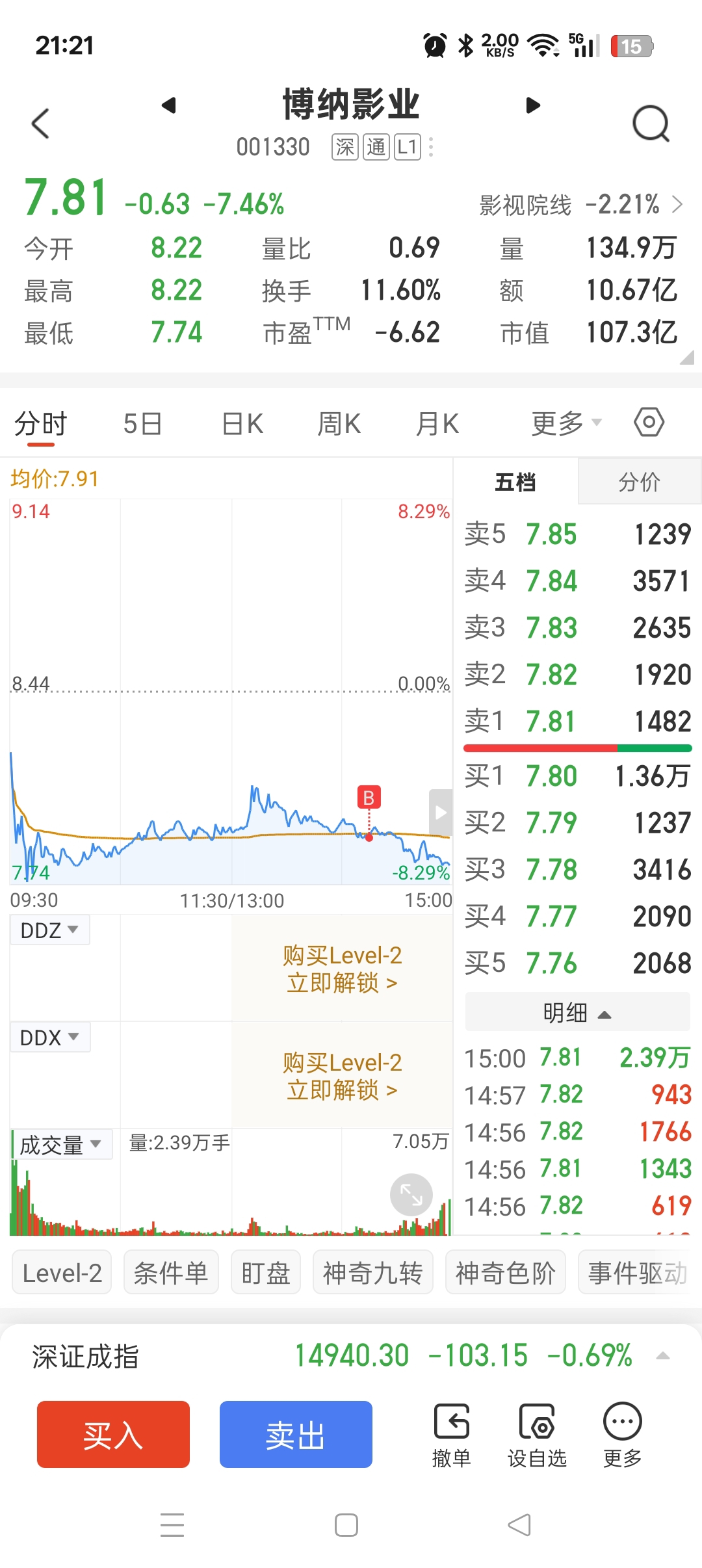 有没有看好的_博纳影业(001330)股吧_东方财富网股吧