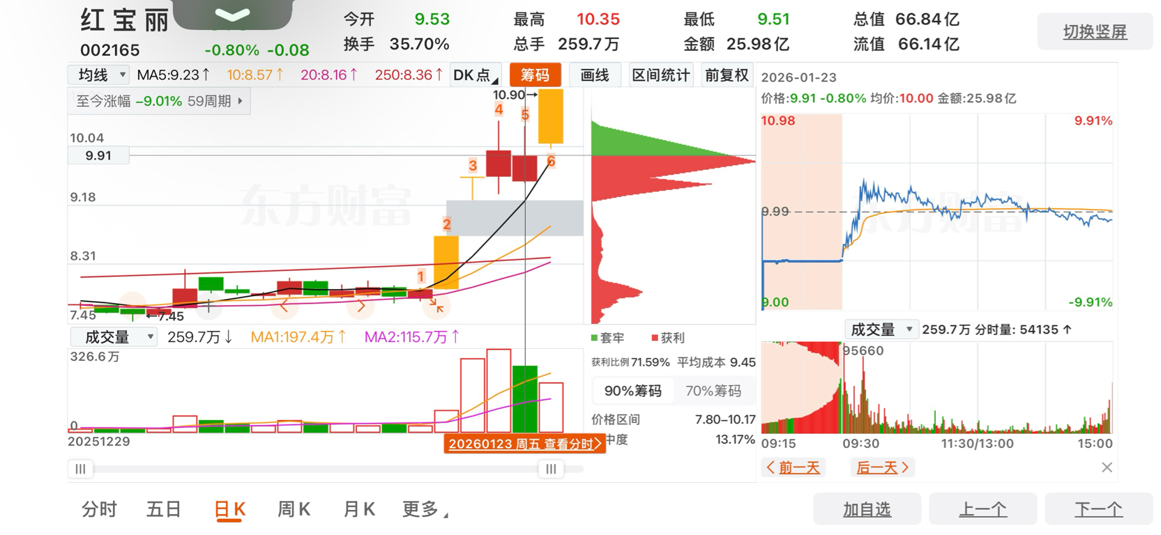 一模一样，明天不涨停，不符合预期撤退！_通达股份(002560)股吧_东方财富网股吧