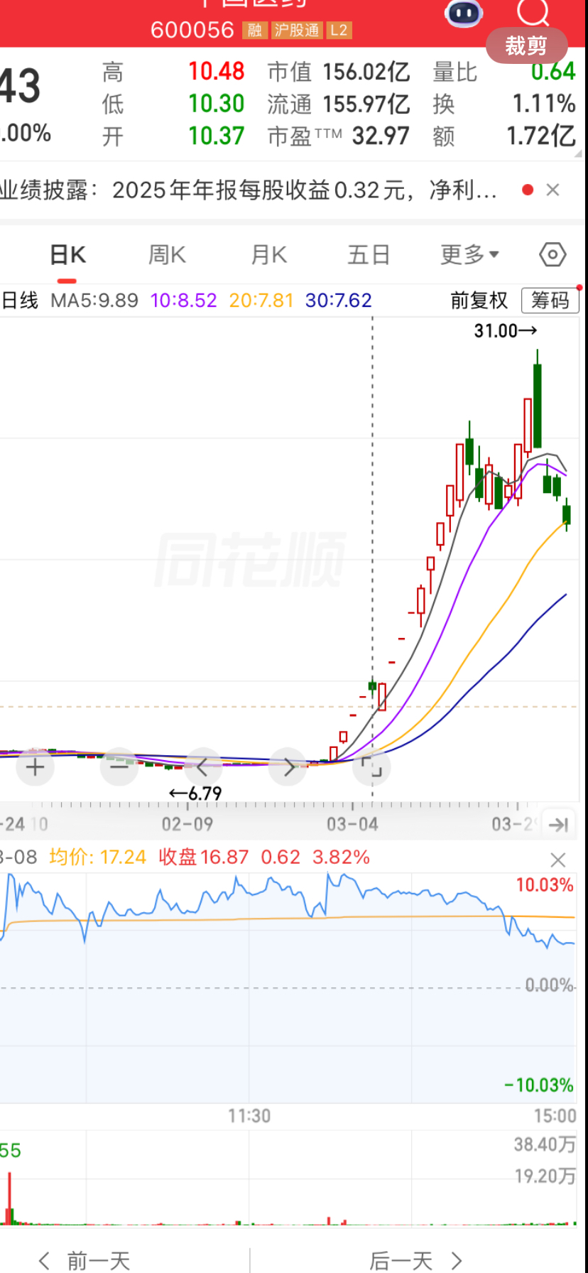 $苏州高新(SH600736)$_苏州高新(600736)股吧_东方财富网股吧