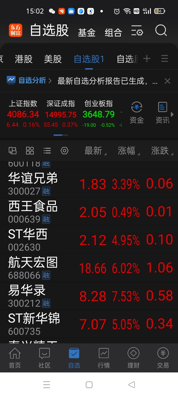 周末聊聊_财富号_东方财富网