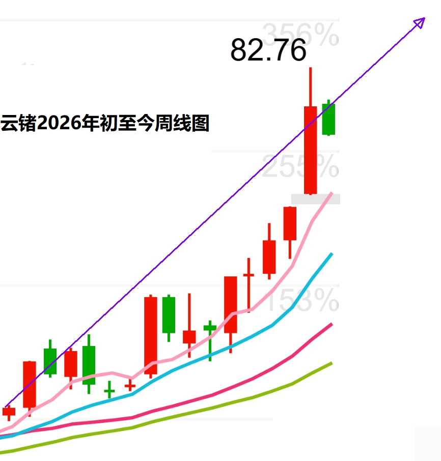 最基本事实:云锗业绩2026年一定比2025年好,2027年一定比2026年更好_云南锗业(002428)股吧_东方财富网股吧