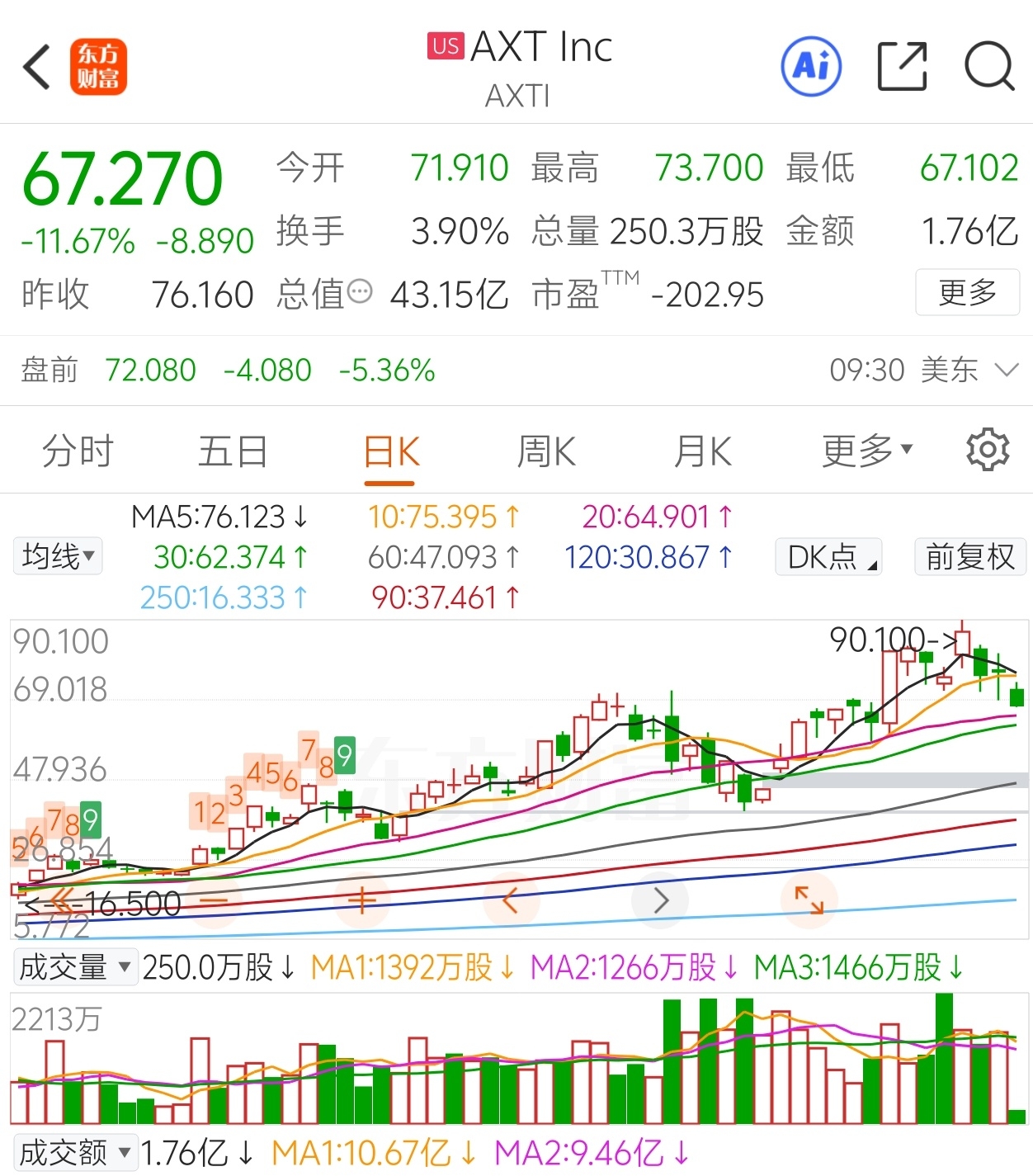 $云南锗业(SZ002428)$_云南锗业(002428)股吧_东方财富网股吧