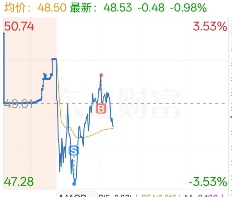 我说我能操控股市吧，你们还不信_永鼎股份(600105)股吧_东方财富网股吧