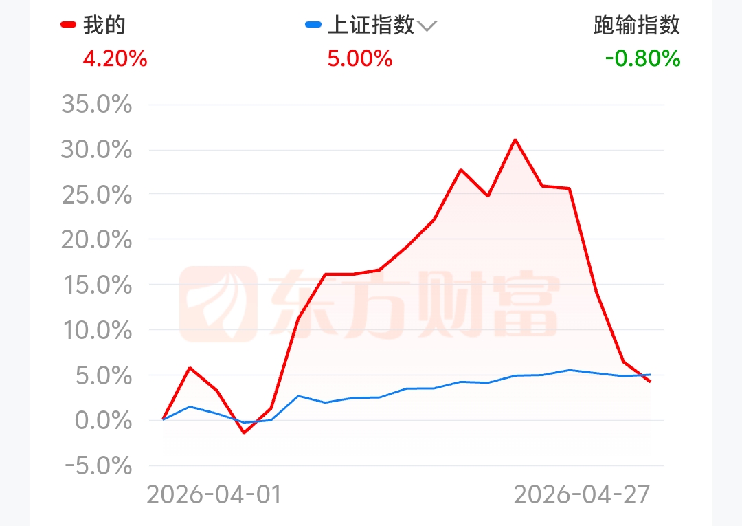 最新持仓_财富号_东方财富网