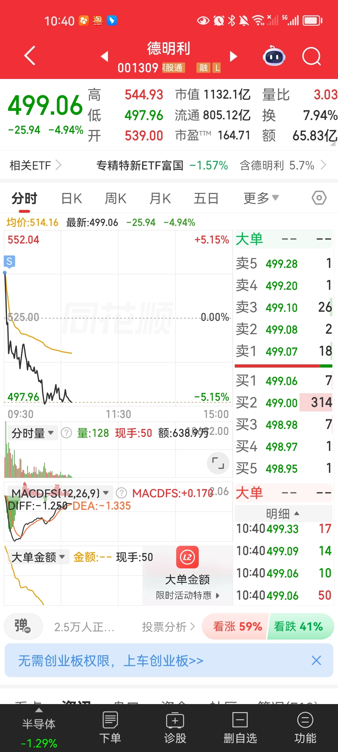 28日∽30日之间,必有涨停板板,立帖为证,拭目以待…_德明利(001309)股吧_东方财富网股吧