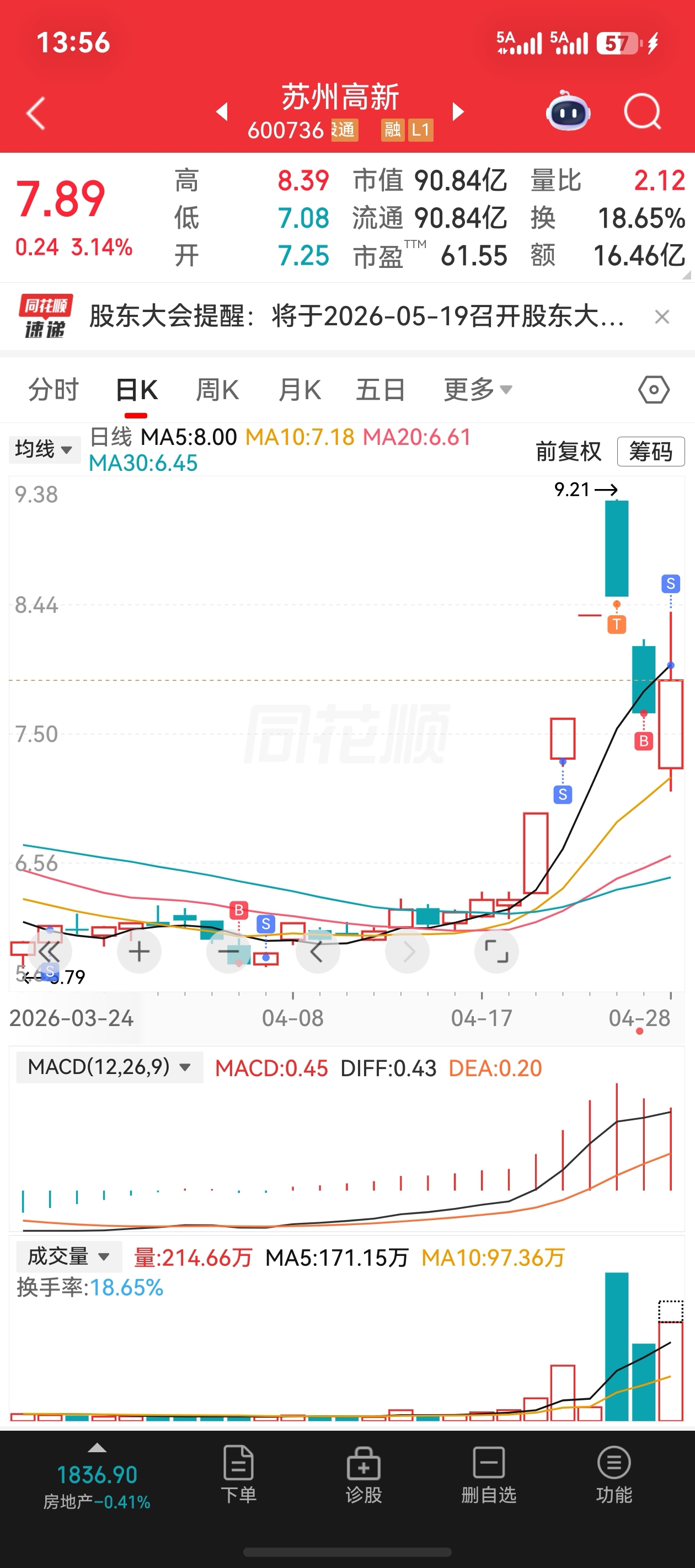 今天不拉板就可以跑路了明天再来抄底_苏州高新(600736)股吧_东方财富网股吧