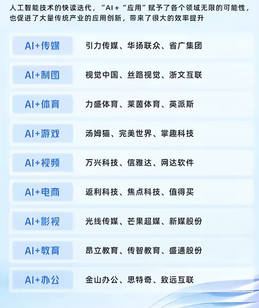工信部：下一步将开展“人工智能+软件”专项行动_掌趣科技(300315)股吧_东方财富网股吧