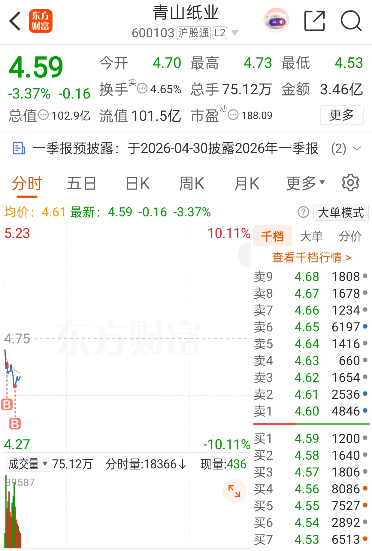 无限子弹，只吃反弹_青山纸业(600103)股吧_东方财富网股吧