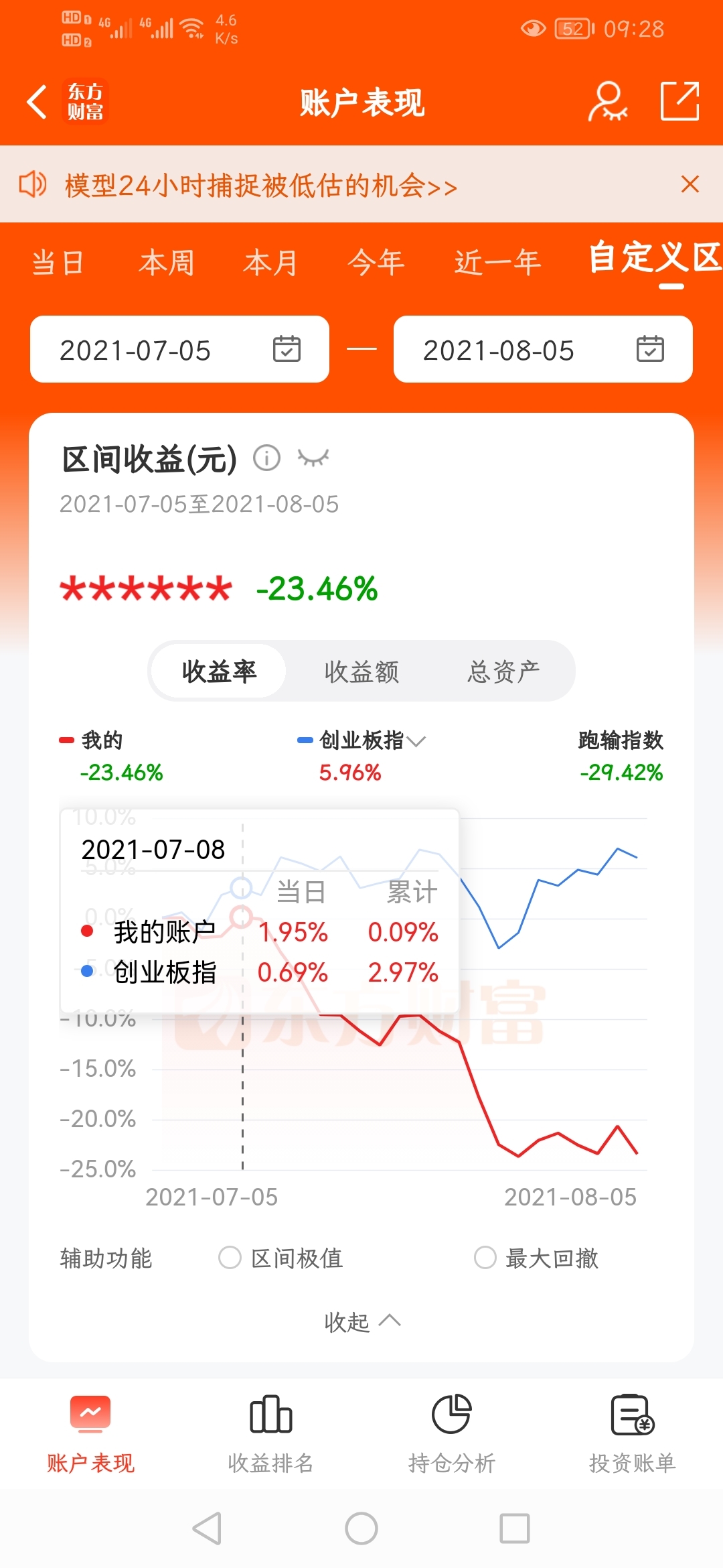 看来今天收盘有望入市以来第二次至今收益率为正了,上次还是刚入市的时候_天齐锂业(002466)股吧_东方财富网股吧