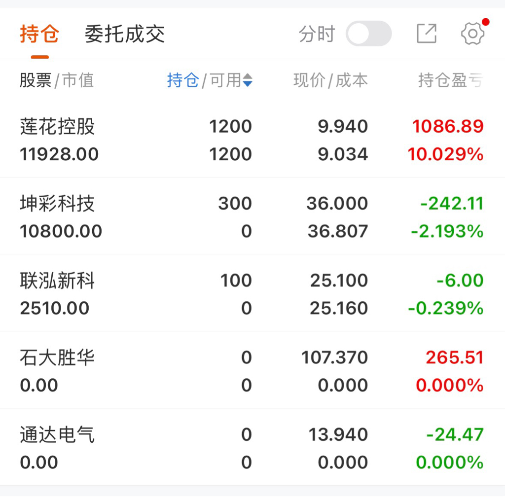 的趋势很好继续格局，题材和图形资金量流入都感觉很不错有一波。今天出的这个价格我被_财富号_东方财富网
