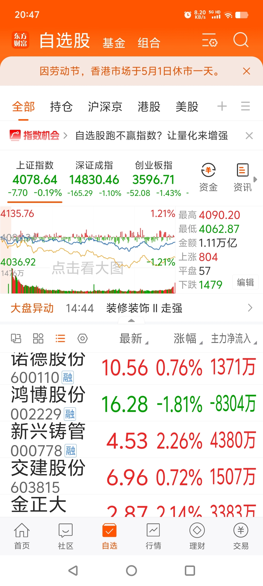 自选股唯一绿的标的,希望明天有机会_鸿博股份(002229)股吧_东方财富网股吧