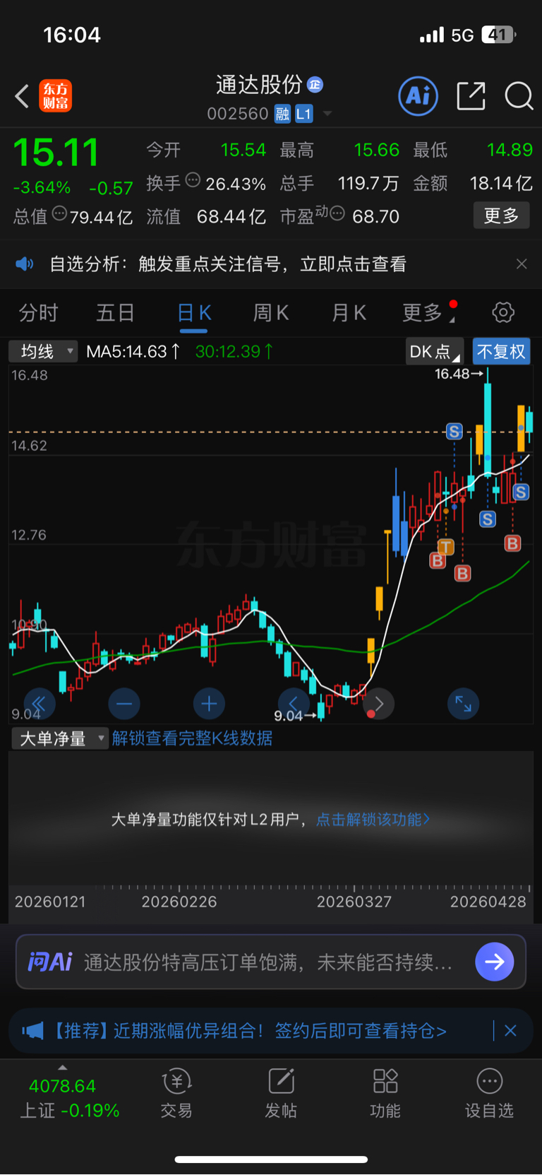 要调整喽,已撤_通达股份(002560)股吧_东方财富网股吧