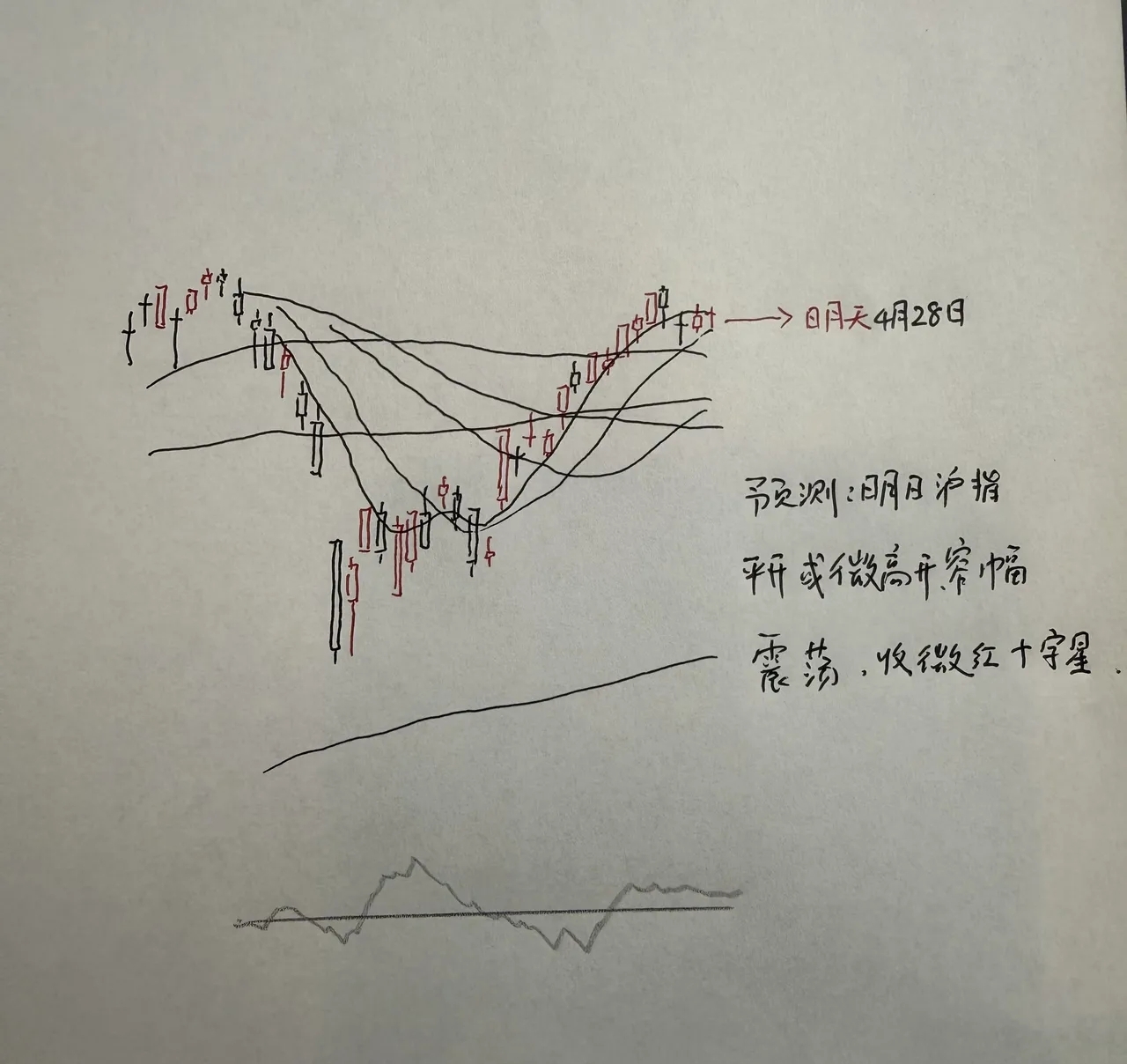 明天A股怎么走?到底是涨是跌?我做了一个大胆的预判_财富号_东方财富网