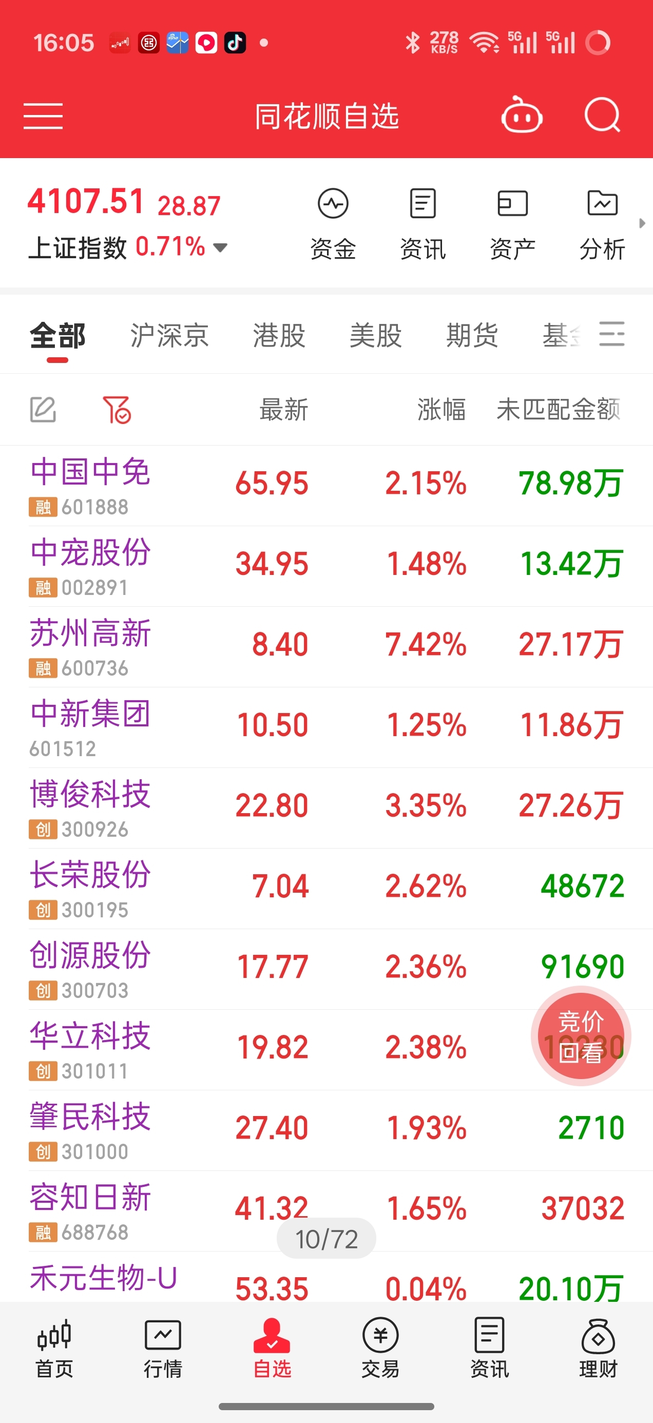 今日买入你们一共15只，但愿明天小有收获_苏州高新(600736)股吧_东方财富网股吧