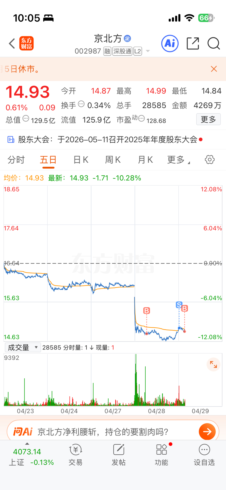 我的战绩,一买就跌一卖就涨,所以我进来了,你们可以走了_京北方(002987)股吧_东方财富网股吧