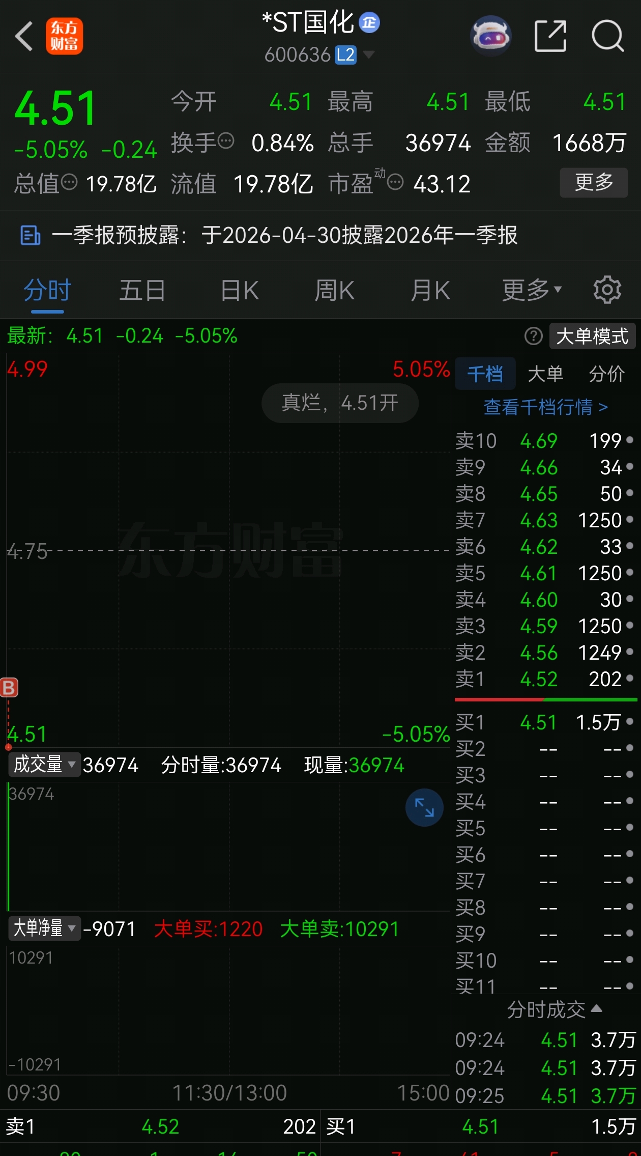 今天集合竞价买入的能不能索赔?开个律师联系我_*ST国化(600636)股吧_东方财富网股吧