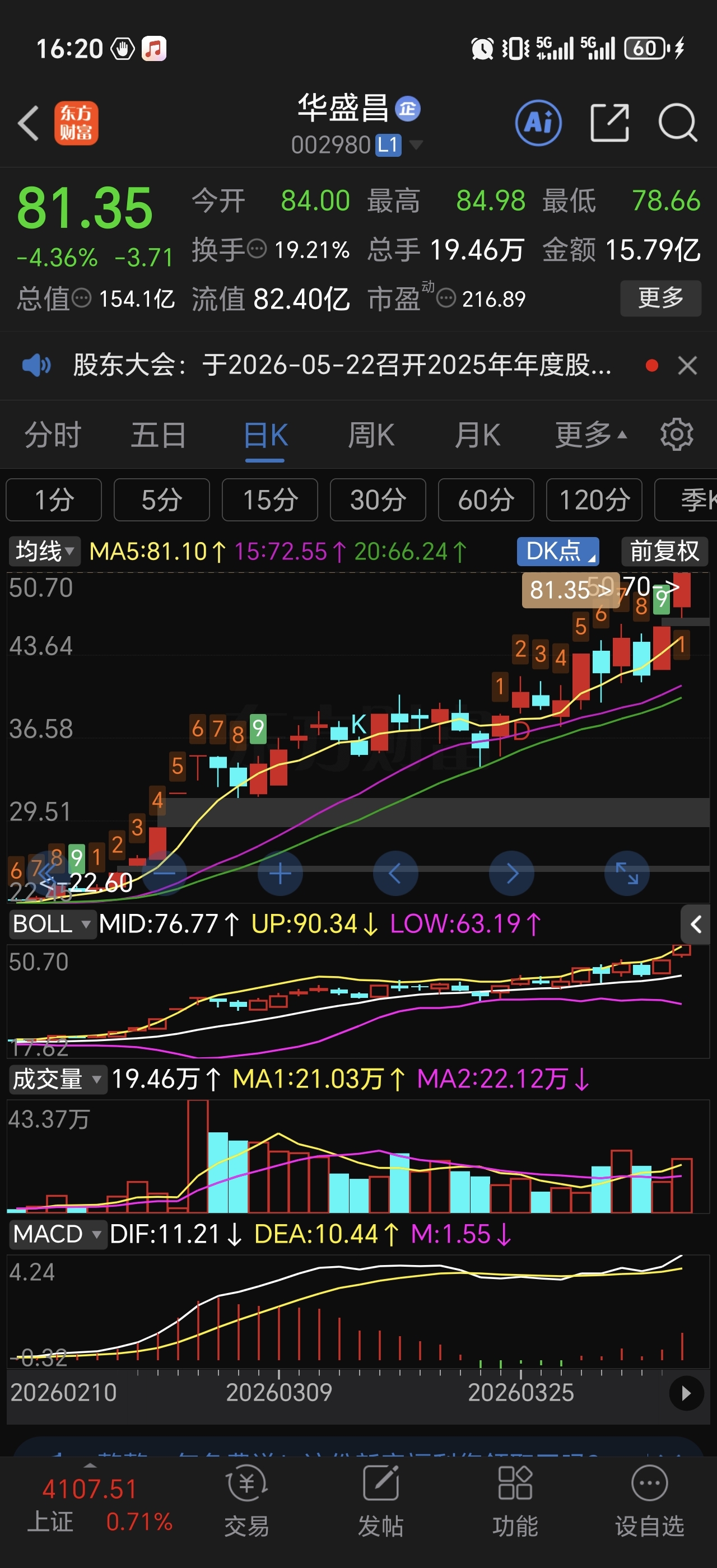 两张图说话_通达股份(002560)股吧_东方财富网股吧