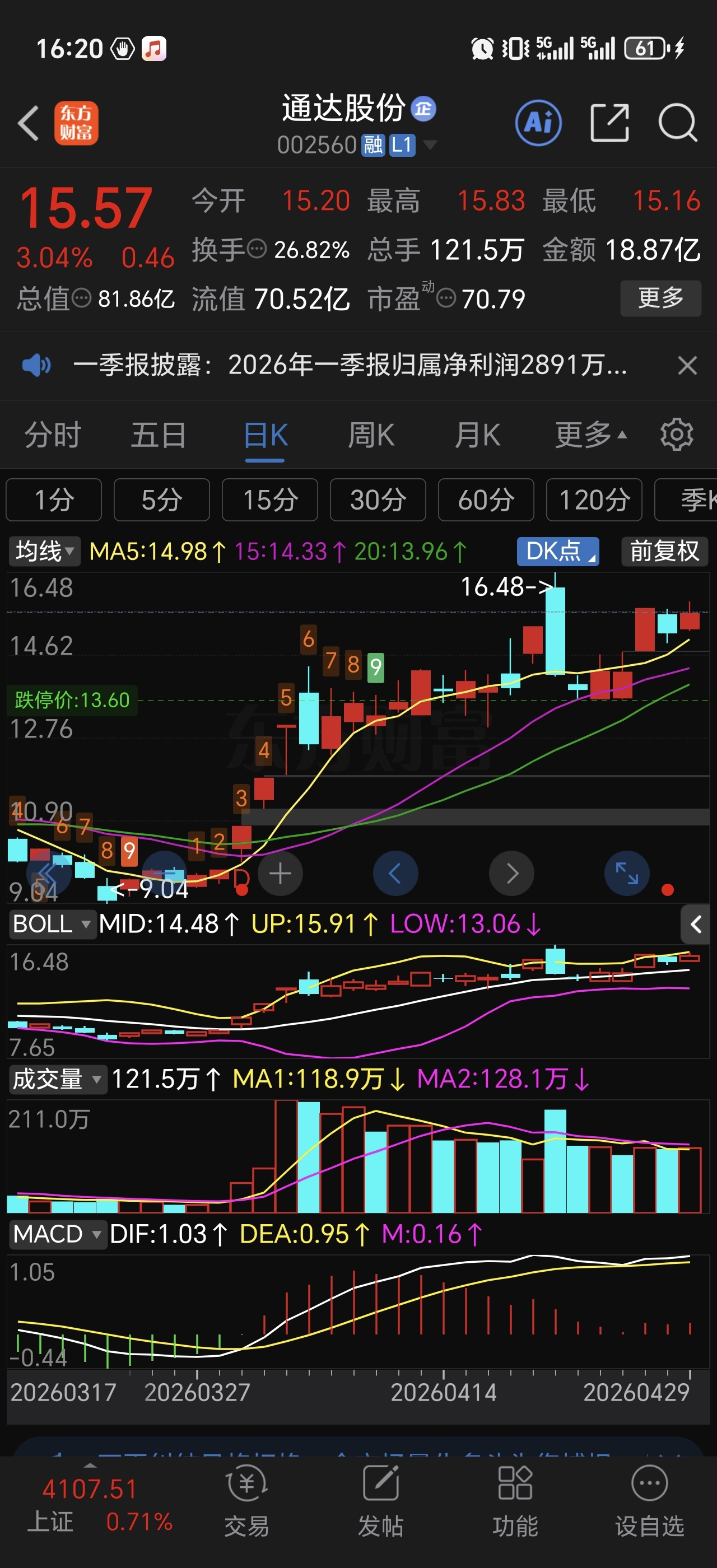 两张图说话_通达股份(002560)股吧_东方财富网股吧