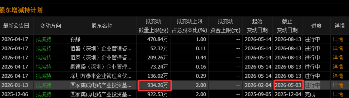 我详细聊聊这个减持怎么回事。大家看上边这几个要减持的角色。负面影响最大的是三个:_财富号_东方财富网