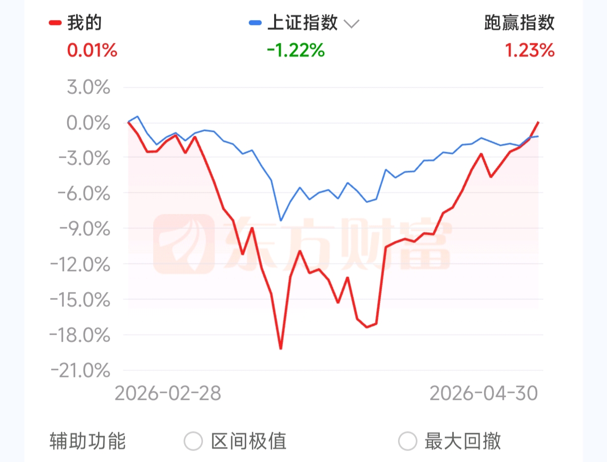 谢谢我轮子哥_冰轮环境(000811)股吧_东方财富网股吧