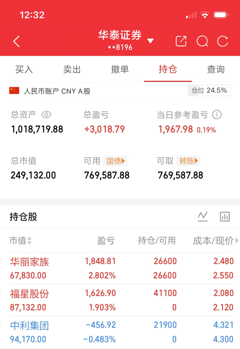 高盟主每日实盘笔录第5天4/30（盘中）_财富号_东方财富网